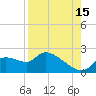 Johns Island tide chart for Thursday, August 15, 2024