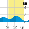 Johns Island tide chart for Friday, August 30, 2024