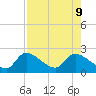 Johns Island tide chart for Friday, August 9, 2024
