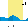 Johns Island tide chart for Friday, September 13, 2024