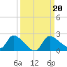 Johns Island tide chart for Friday, September 20, 2024