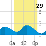 Johns Island tide chart for Sunday, September 29, 2024