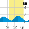 Johns Island tide chart for Monday, September 30, 2024