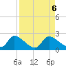 Johns Island tide chart for Friday, September 6, 2024