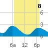 Johns Island tide chart for Sunday, September 8, 2024