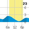 Johns Island tide chart for Wednesday, October 23, 2024