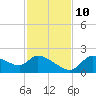 Johns Island tide chart for Sunday, November 10, 2024
