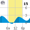 Johns Island tide chart for Friday, November 15, 2024