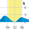 Johns Island tide chart for Tuesday, November 5, 2024