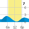 Johns Island tide chart for Thursday, November 7, 2024