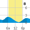 Johns Island tide chart for Friday, November 8, 2024