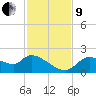 Johns Island tide chart for Saturday, November 9, 2024