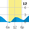 Johns Island tide chart for Thursday, December 12, 2024