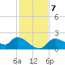 Johns Island tide chart for Saturday, December 7, 2024