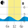 Johns Island tide chart for Sunday, December 8, 2024