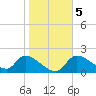 Johns Island tide chart for Sunday, January 5, 2025
