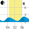 Johns Island tide chart for Monday, January 6, 2025