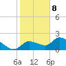 Johns Island tide chart for Wednesday, January 8, 2025