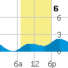 Johns Island tide chart for Thursday, February 6, 2025