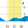 Johns Island tide chart for Friday, February 7, 2025