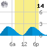 Johns Island tide chart for Friday, March 14, 2025