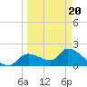 Johns Island tide chart for Thursday, March 20, 2025