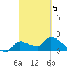 Johns Island tide chart for Wednesday, March 5, 2025