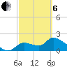Johns Island tide chart for Thursday, March 6, 2025