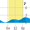 Johns Island tide chart for Friday, March 7, 2025