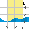 Johns Island tide chart for Saturday, March 8, 2025