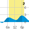 Johns Island tide chart for Wednesday, April 2, 2025