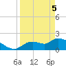 Johns Island tide chart for Saturday, April 5, 2025