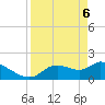 Johns Island tide chart for Sunday, April 6, 2025