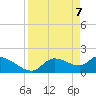 Johns Island tide chart for Monday, April 7, 2025