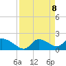 Johns Island tide chart for Tuesday, April 8, 2025