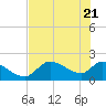 Johns Island tide chart for Wednesday, May 21, 2025