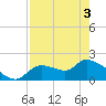 Johns Island tide chart for Saturday, May 3, 2025