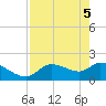 Johns Island tide chart for Monday, May 5, 2025