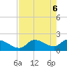 Johns Island tide chart for Tuesday, May 6, 2025