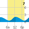 Johns Island tide chart for Wednesday, May 7, 2025