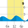Johns Island tide chart for Friday, May 9, 2025