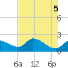 Johns Island tide chart for Thursday, June 5, 2025