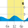 Johns Island tide chart for Friday, June 6, 2025
