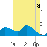Johns Island tide chart for Sunday, June 8, 2025