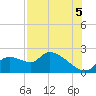 Johns Island tide chart for Tuesday, August 5, 2025