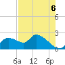 Johns Island tide chart for Wednesday, August 6, 2025