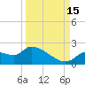 Johns Island tide chart for Monday, September 15, 2025