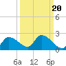 Johns Island tide chart for Saturday, September 20, 2025