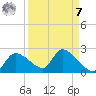 Johns Island tide chart for Sunday, September 7, 2025