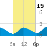 Johns Island tide chart for Saturday, November 15, 2025